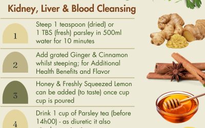 Parsley Tea